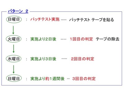 パッチテスト７