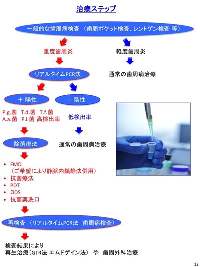 スライド1