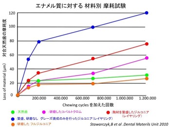 スライド1