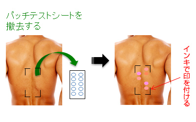 1回目の判定