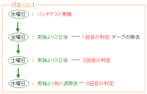 パターン1