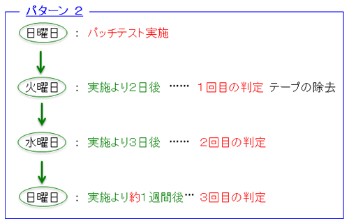 パターン2