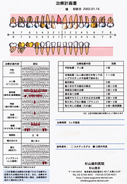 治療計画書2