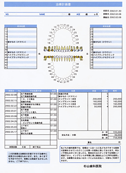 治療費内訳